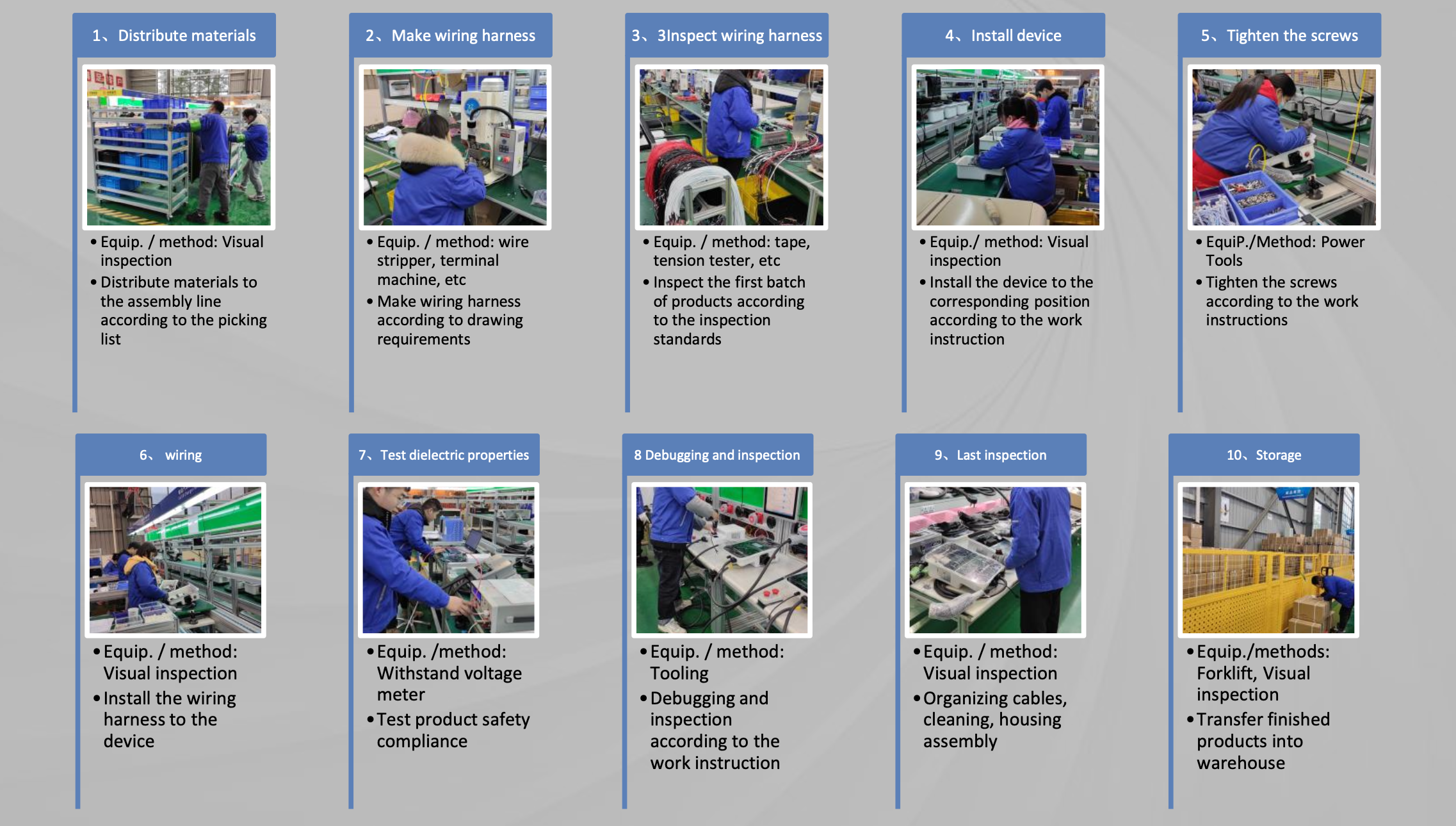 φορτιστής EV COMPONENTS ΚΑΤΑΣΚΕΥΗ