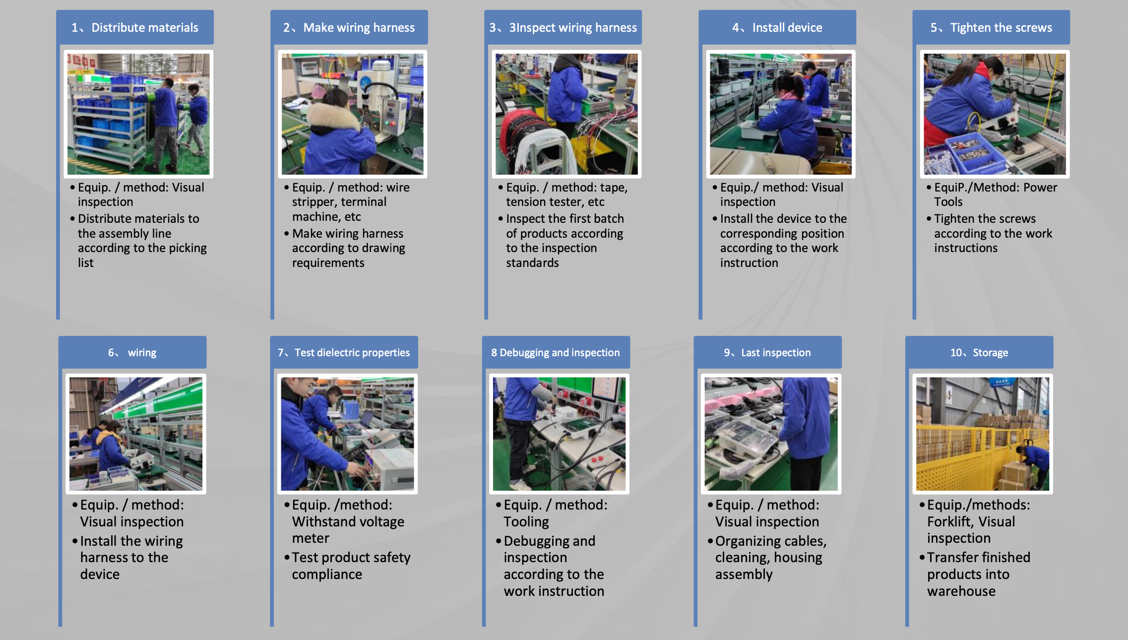 EV charger COMPONENTS MANUFACTURE