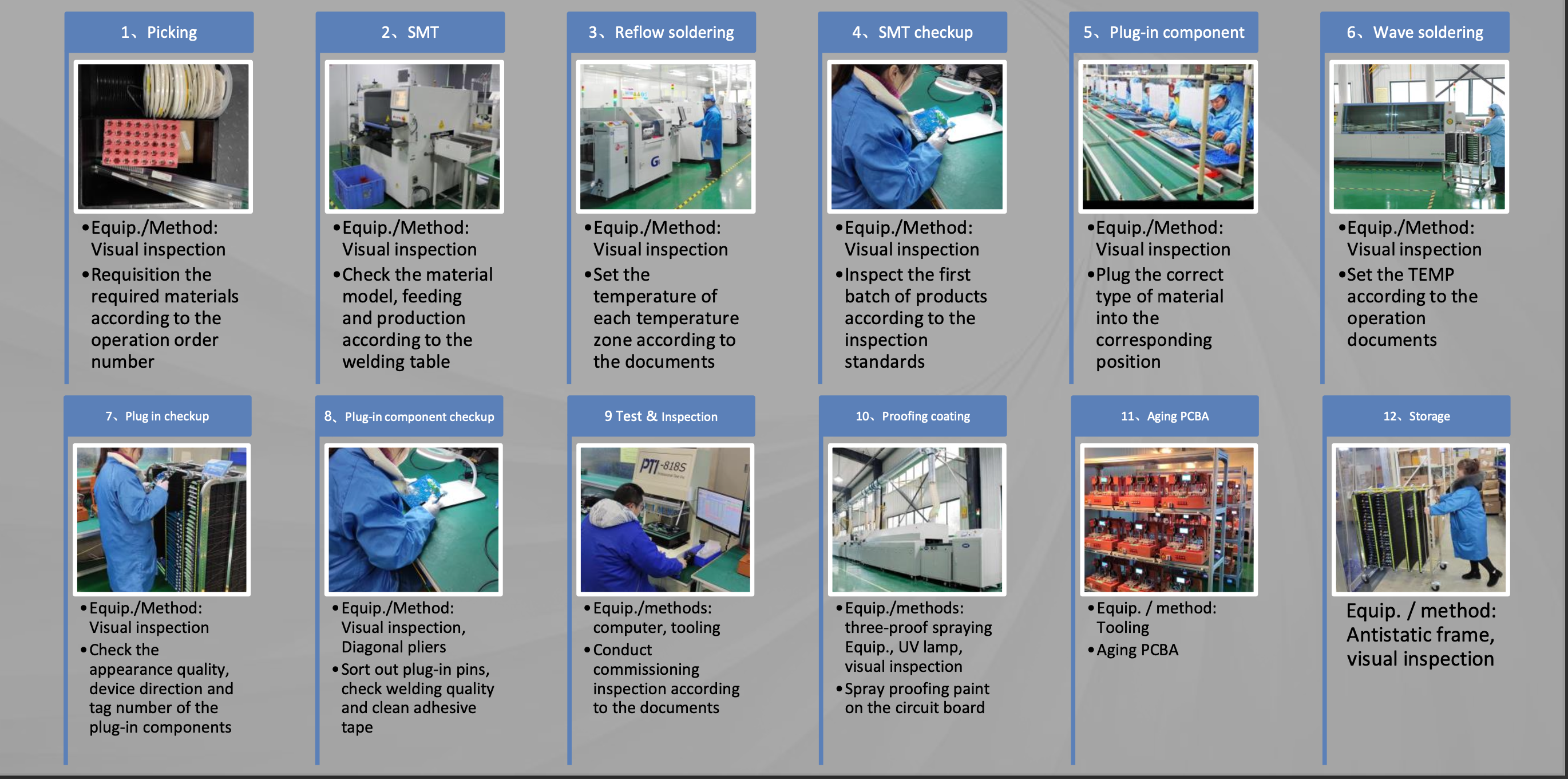 ev การผลิตเครื่องชาร์จ pcb